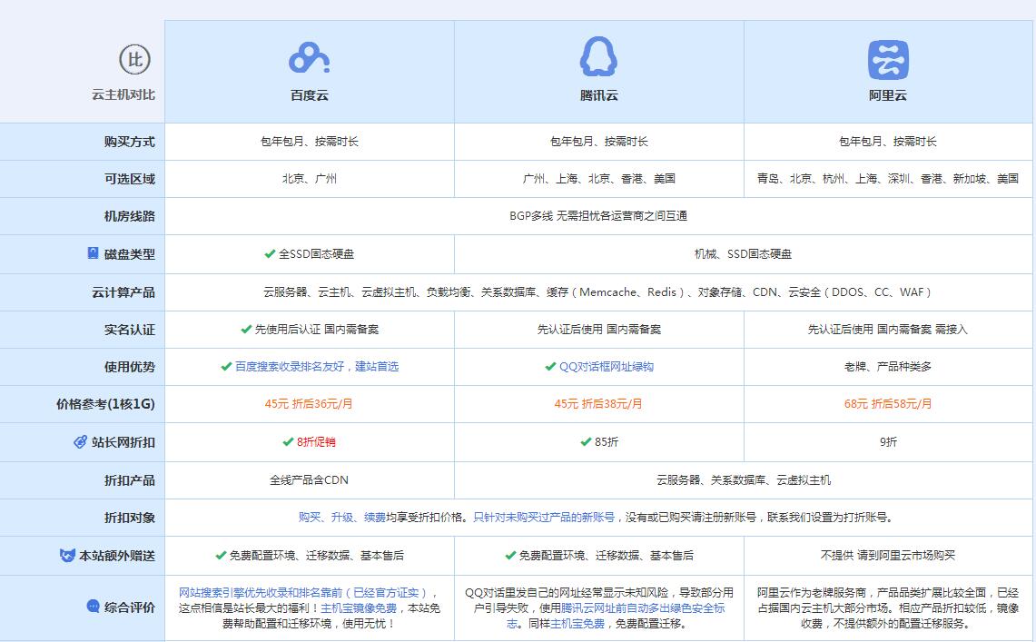 宁江云主机代理对比.jpg